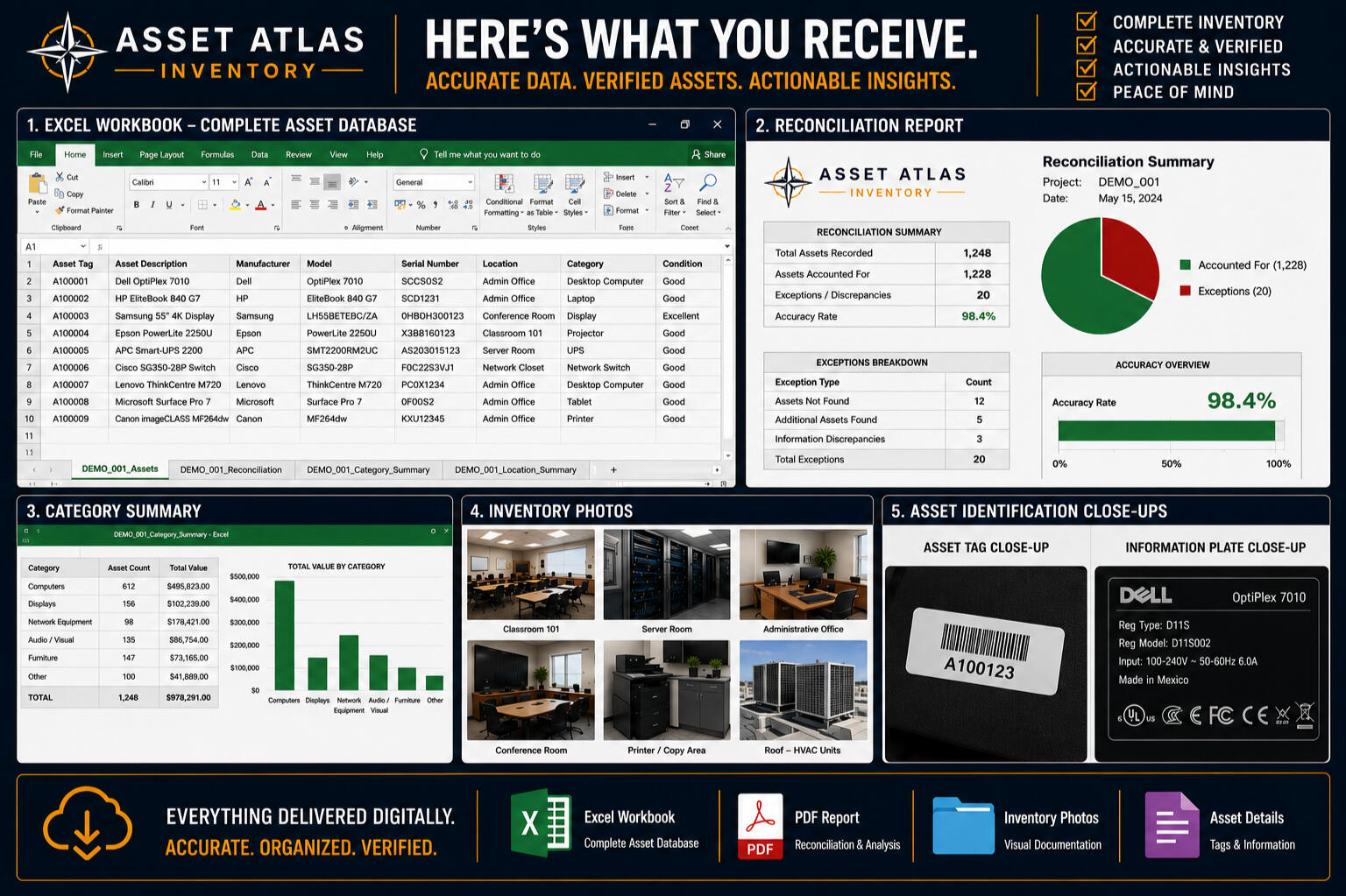 Every Asset Atlas project includes organized digital deliverables designed to support planning, audits, insurance documentation, asset verification, and long-term record management.