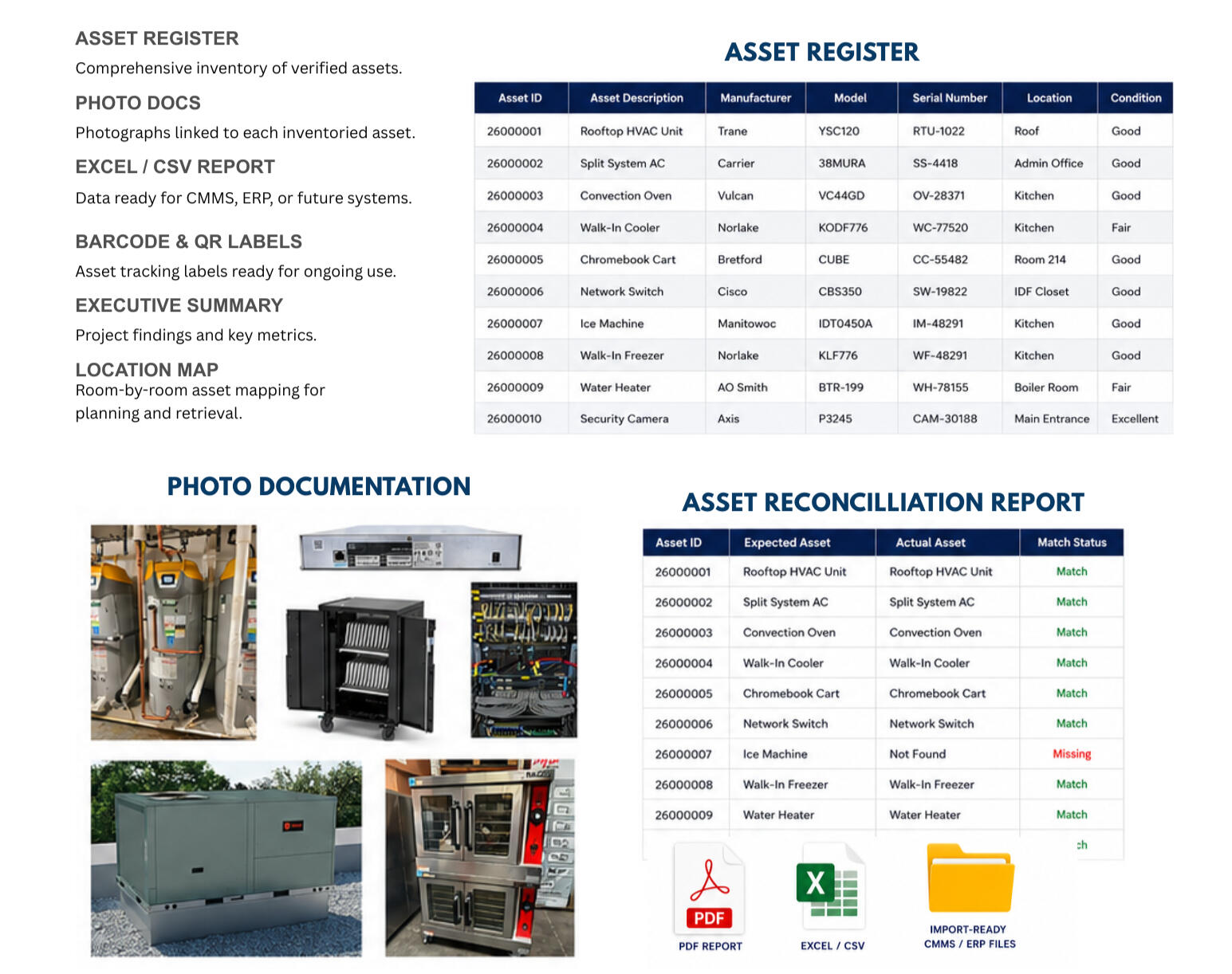 WHAT YOU RECEIVE Every Asset Atlas project includes organized digital deliverables designed to support planning, audits, insurance documentation, asset verification, and long-term record management.