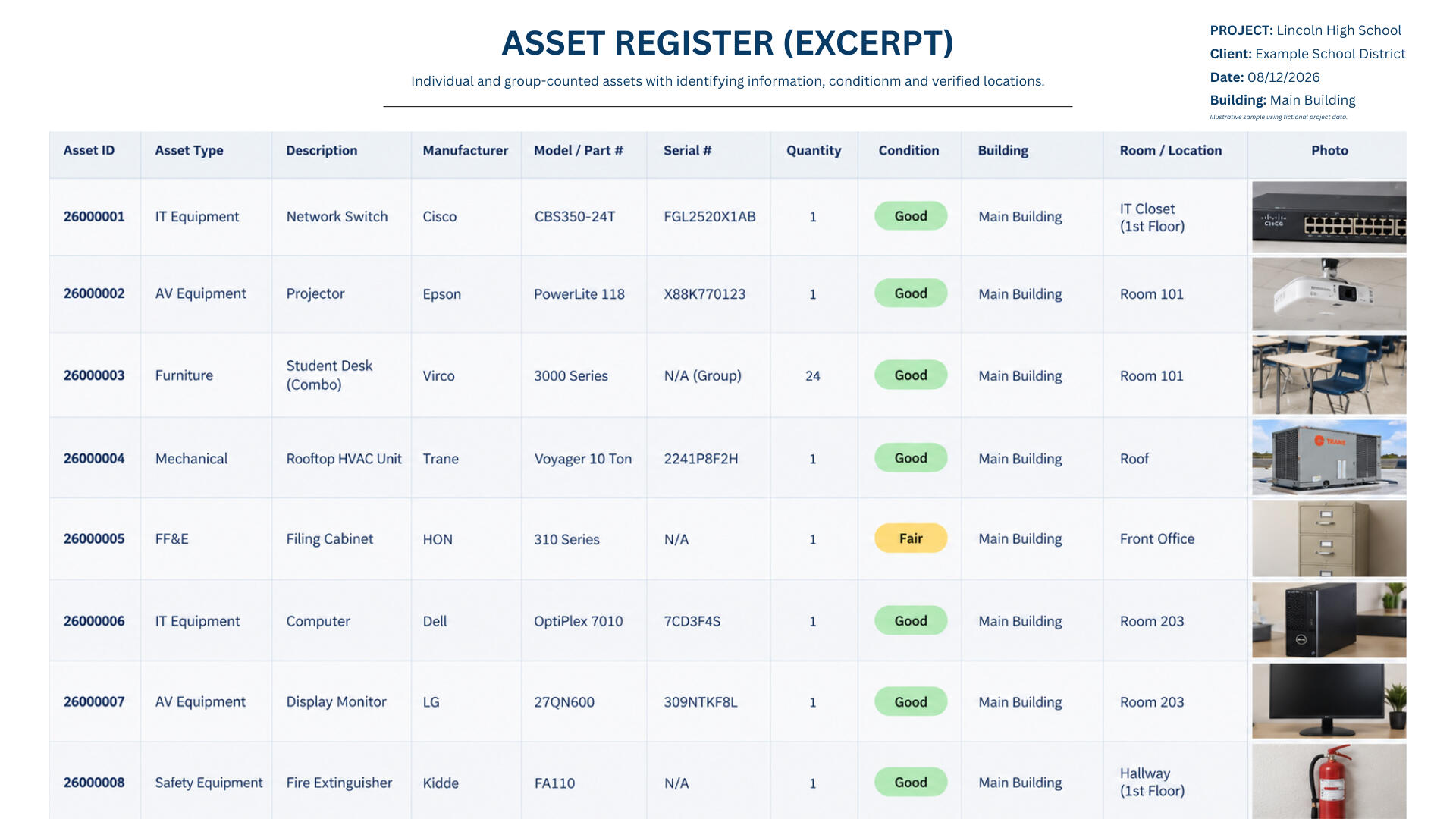 WHAT YOU RECEIVE Every Asset Atlas project includes organized digital deliverables designed to support planning, audits, insurance documentation, asset verification, and long-term record management.